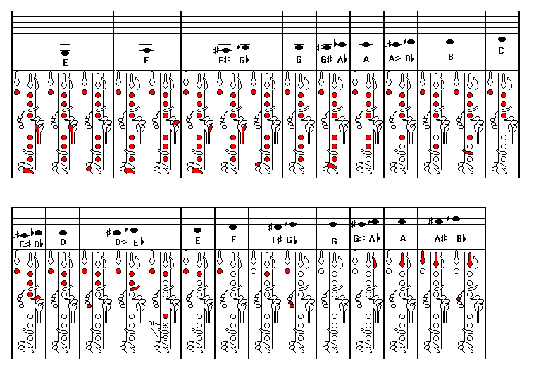 Printable Clarinet Finger Chart