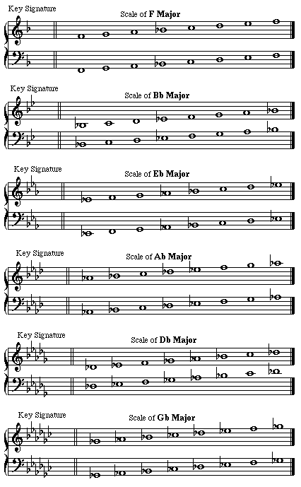 clarinet b flat major scale Car Tuning