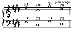 key of c fife sharp knotes