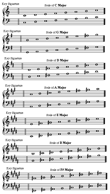How to write for clarinet in bb